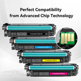 Compatible Canon 040H Toner Cartridge Combo High Yield